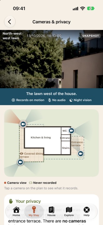 Camera map: what each camera sees